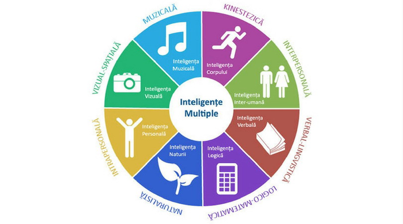 inteligente-multiple