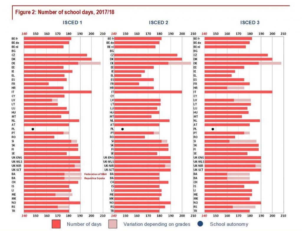 Durata anului școlar în Europa