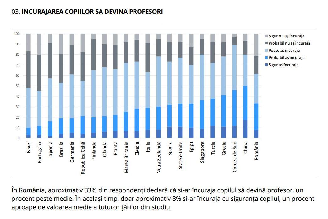 încredere în profesori