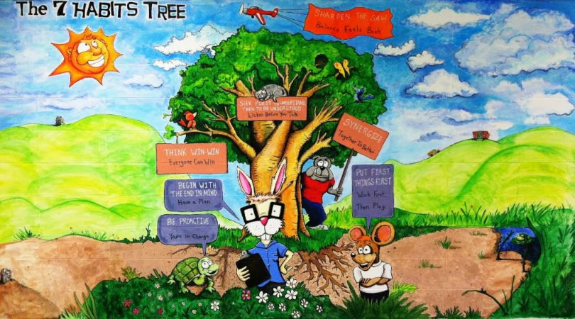 The 7 Habits Tree