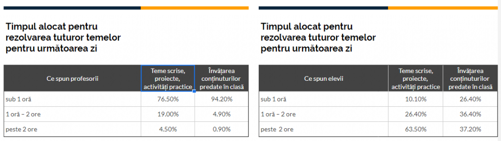 temele pentru acasă consultare