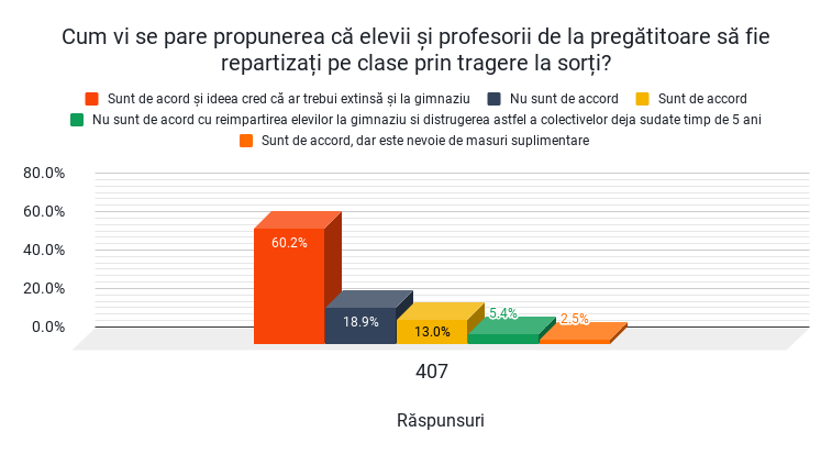 Repartizare-prin-tragere-la-sorti