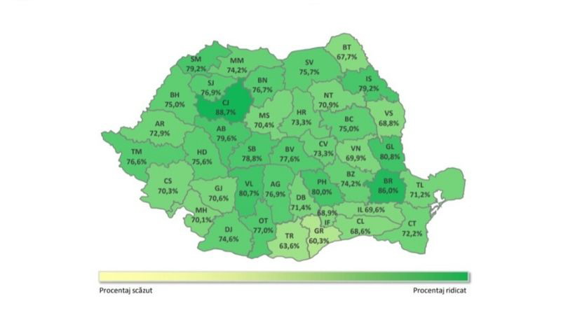 Analiza contestațiilor Evaluarea Națională 2020