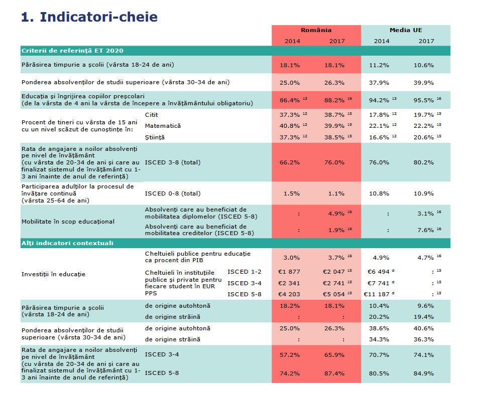 Monitorul educației