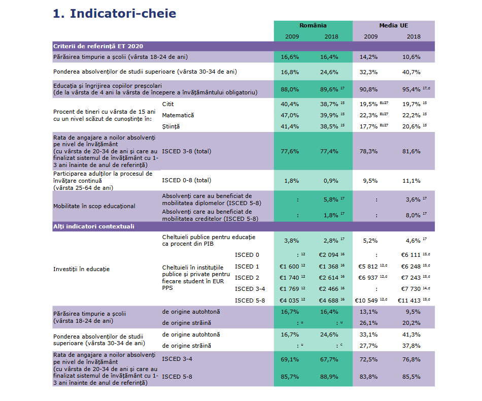 Monitorul educației