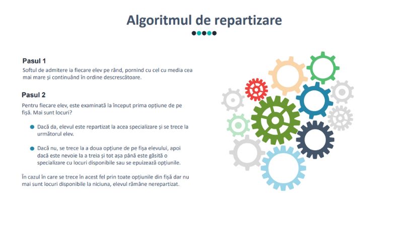 repartizarea computerizată