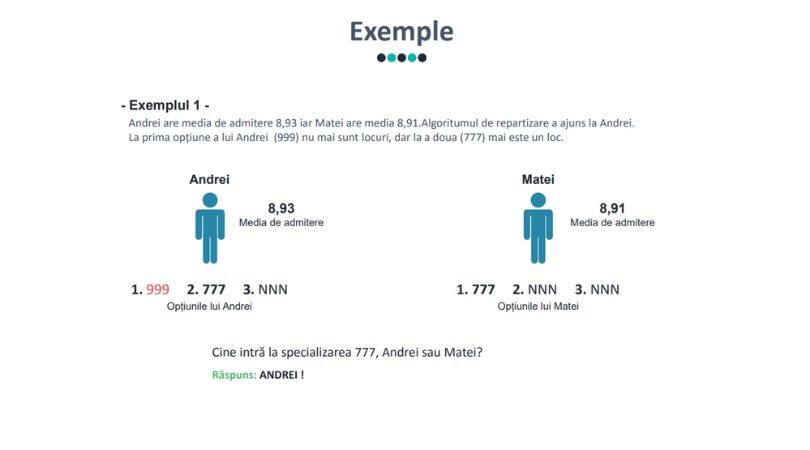 repartizarea computerizată
