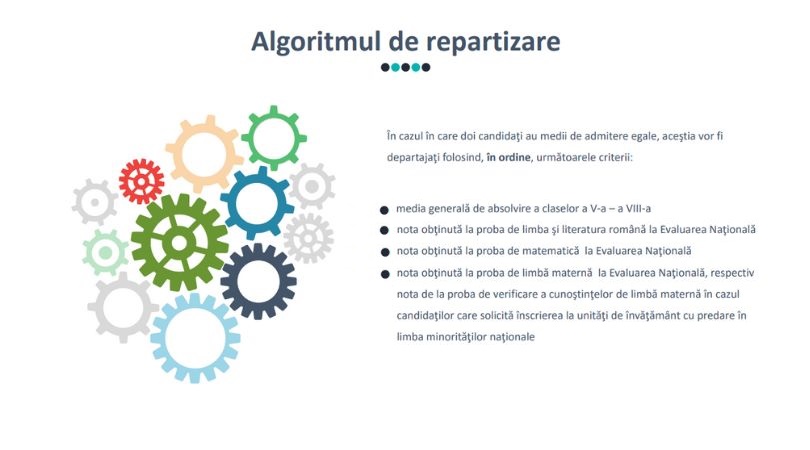 repartizarea computerizată